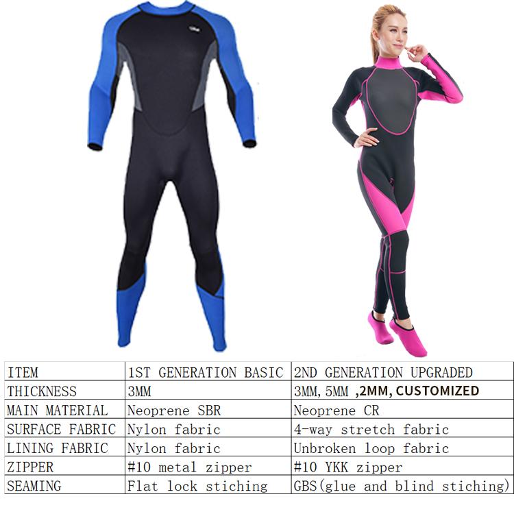 Customized Surfing Wetsuit Swimming Wet For Women In Cold Water Front Zipper Diving Suits Shorty With Long Sleeve