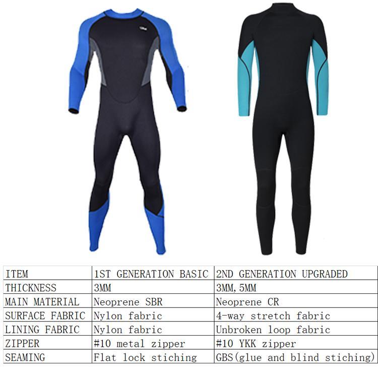 Factory Direct Bathing Swimwear Full Body Suit Wet Suits For Teens Wetsuit for Kids boys&Girls